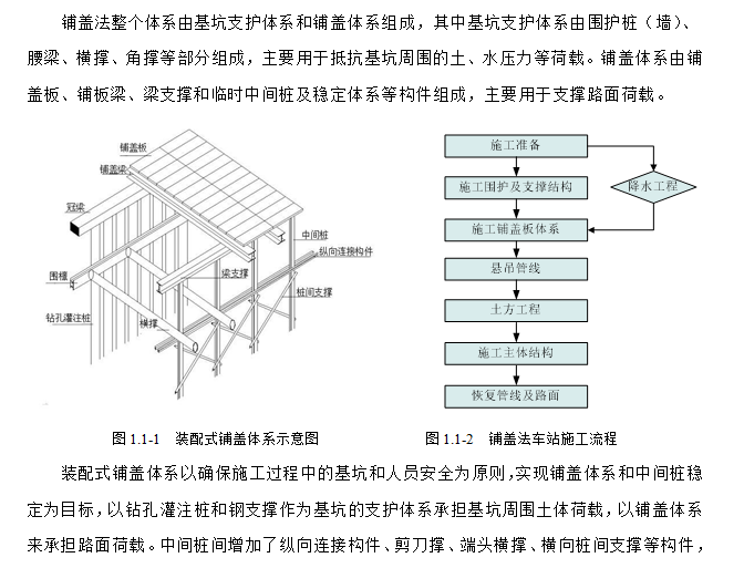 城市轨道交通工程创新技术指南（225页）-铺盖法整个体系