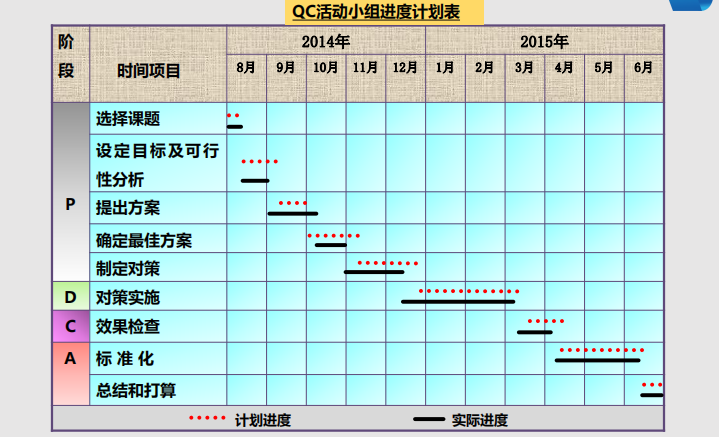 幕墙施工创新资料下载-[QC成果]玻璃幕墙骨架连接方式创新