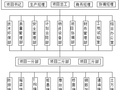 高速公路工程施工安全生产保证体系(61页)