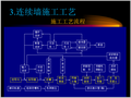 地下连续墙及逆作法施工工艺讲义（58页）