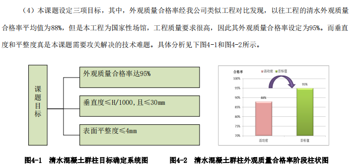 abaqus混凝土梁柱资料下载-小直径超长细比清水混凝土群柱施工方法创新