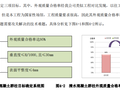 小直径超长细比清水混凝土群柱施工方法创新