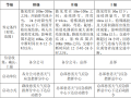 高速公路工程施工安全应急预案