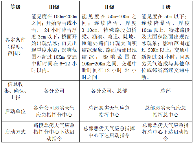 高速公路安全手册资料下载-高速公路工程施工安全应急预案