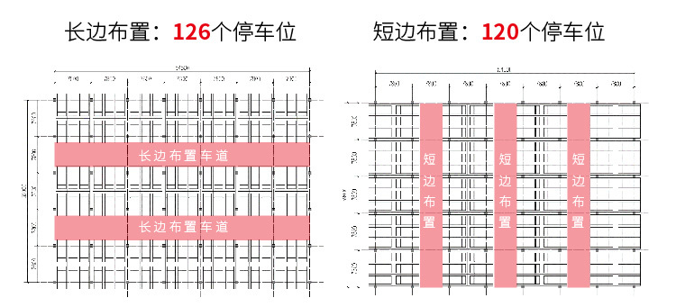 地下车库设计最全总结-09