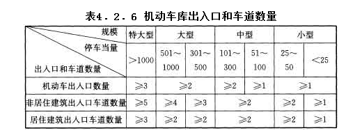 地下车库设计最全总结-14