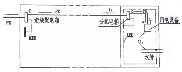 简析电气工程“等电位联结”文末附30套资料_3