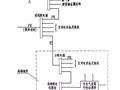 简析电气工程“等电位联结”文末附30套资料