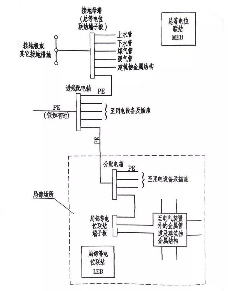 人民医院改扩建资料下载-简析电气工程“等电位联结”文末附30套资料