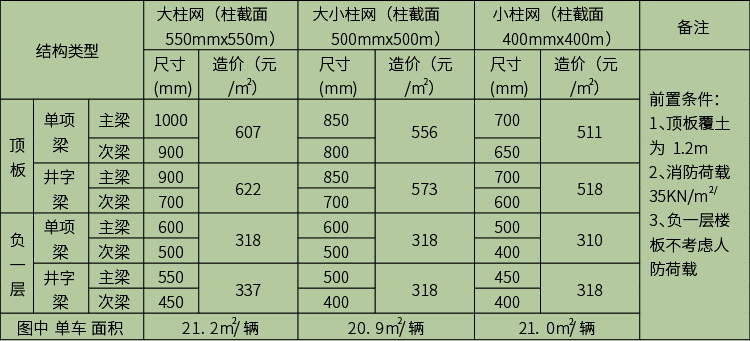 地下车库设计最全总结-08