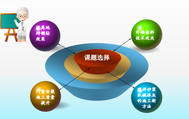 钢桥施工方法分类资料下载-预拌砂浆机械抹灰的施工新方法