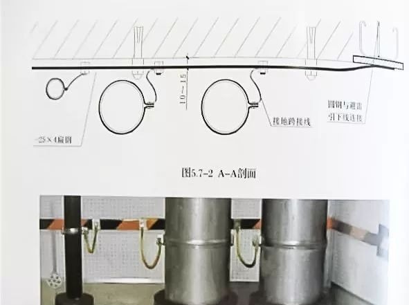 简析电气工程“等电位联结”文末附30套资料_10