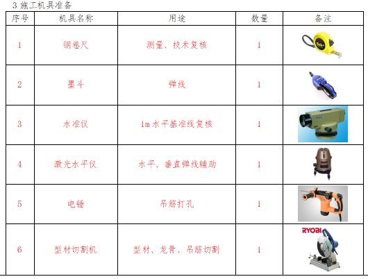 暗龙骨矿棉板吊顶BIM技术交底（含模型）-施工机具准备