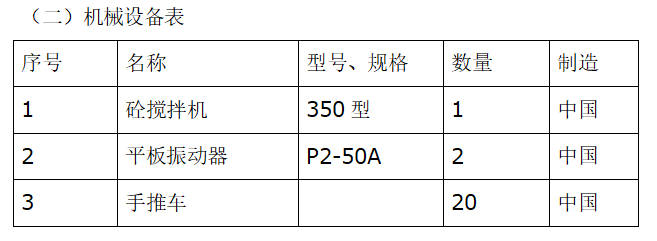 [银川]住宅工程围墙工程施工组织设计-12机械设备表