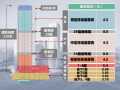 铝合金模板与承插式脚手架连接件的研发