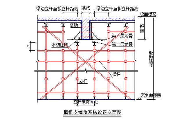 轮扣式钢管施工方案资料下载-[广东]21层框剪大厦轮扣式支模体系施工方案