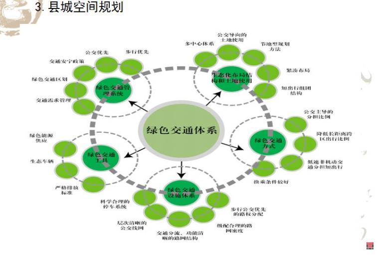 规划设计方案策略资料下载-[江苏]徐州县城城市发展规划设计方案