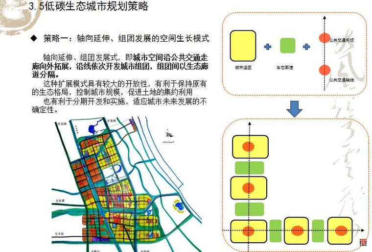 低碳生态城市规划策略