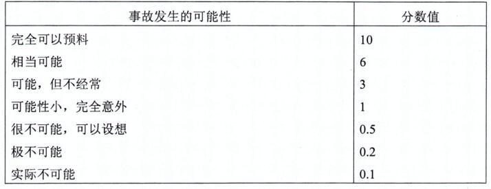 危险作业识别资料下载-220千伏输变电工程危险源识别策划方案