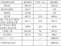 220kv输变电工程总承包项目计划