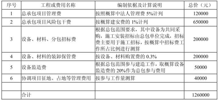 220kv输变电工程总承包项目计划-固定报价费用计算表