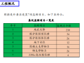 深大基坑监测数据的采集 及传输新方法