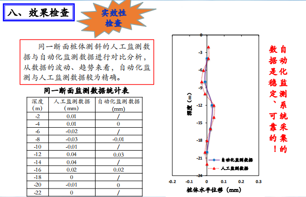 深大基坑监测数据的采集 及传输新方法-桩体水平位移