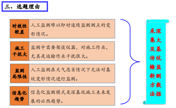 深大基坑监测数据的采集 及传输新方法-选题理由