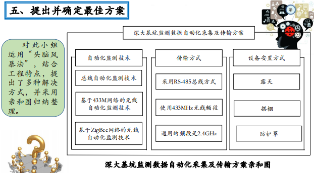 深大基坑监测数据的采集 及传输新方法-提出并确定最佳方案