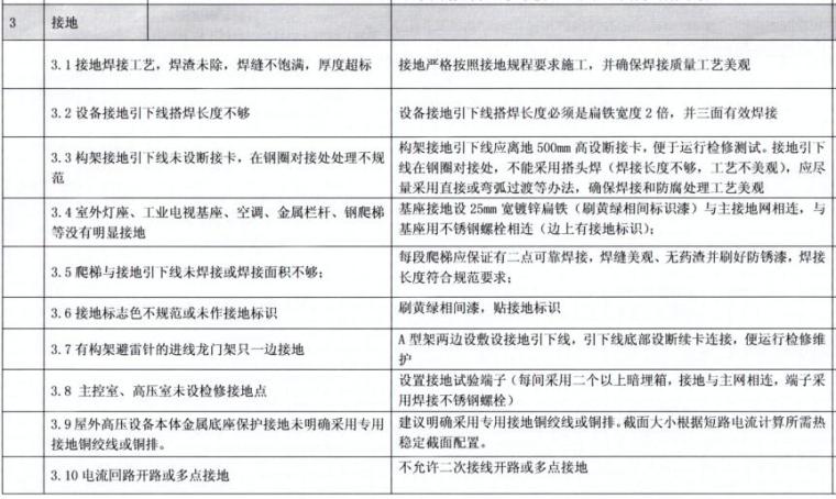 明挖隧道质量通病控制措施资料下载-质量通病防治方案和控制措施