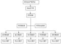 工程总承包项目部安全生产管理手册