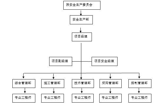 项目部及安全教育资料下载-工程总承包项目部安全生产管理手册