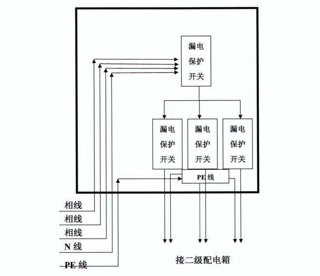 一级配电箱设置图