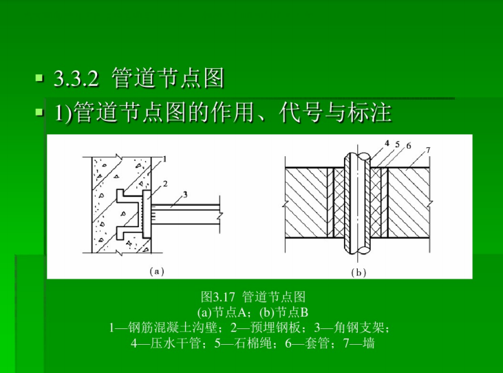 管道安装工程识图及施工工艺讲义（330页）-管道节点图