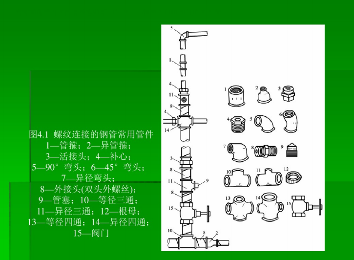 管道安装工程识图及施工工艺讲义（330页）-常用管件