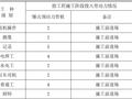 产业技术研究院桩基础工程施工方案