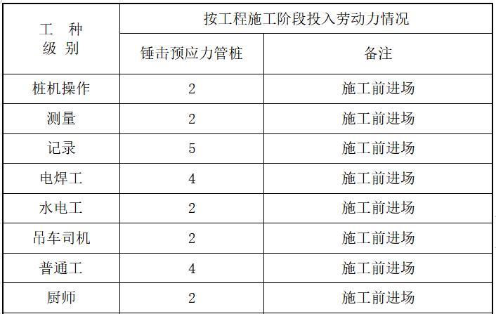 南方电网配电工程施工方案资料下载-产业技术研究院桩基础工程施工方案