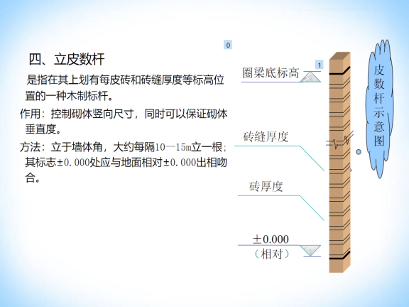 建筑工程技术专业清水墙砌筑实训施工方案-立皮数杆