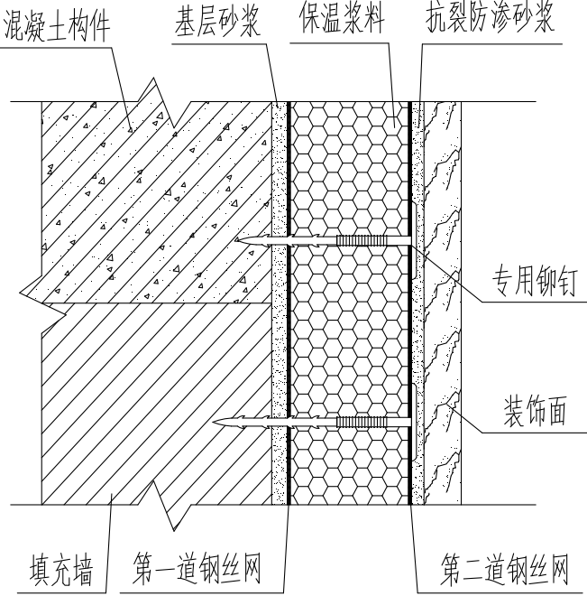 提高玻化微珠外墙外保温施工质量合格率-双层钢丝网外墙外保温结构图