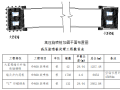 成都地铁项目基坑开挖施工方案（167页）