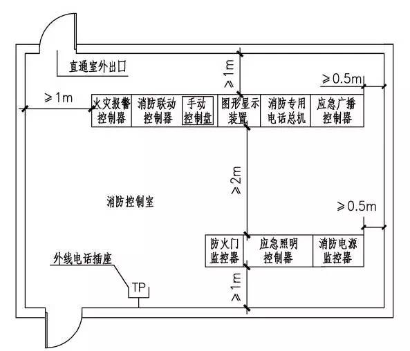 (5) 允許消防控制室與弱電系統合用,消防設備應集中設置,並應與其他