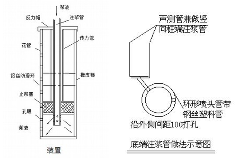 底端注浆做法示意图