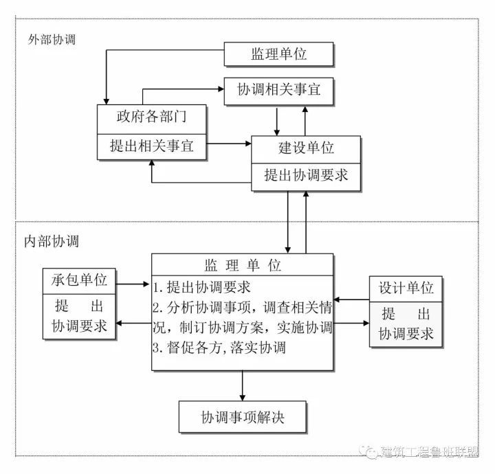 收藏这25张图，搞懂工程建设项目全套流程！_35