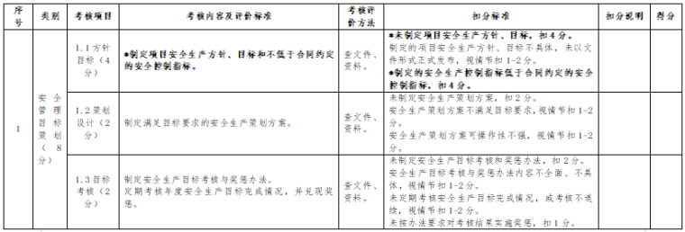 云南省平安工地建设管理办法资料下载-公路水运工程平安工地建设管理办法(2018)