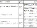 公路水运工程平安工地建设管理办法(2018)