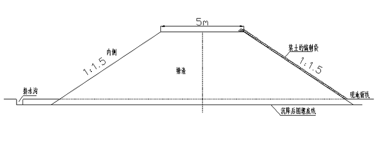 管涵施工安全技术交底资料下载-围堰施工安全技术交底