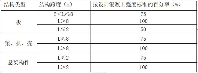 五,条形式基础模板施工方法 六,基础梁模板施工方法 七,模板拆除