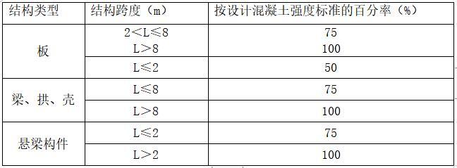 模板工程施工规范要求资料下载-住宅项目工程基础模板工程施工方案