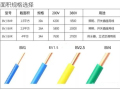 如何根据最大电流估算电线平方选择