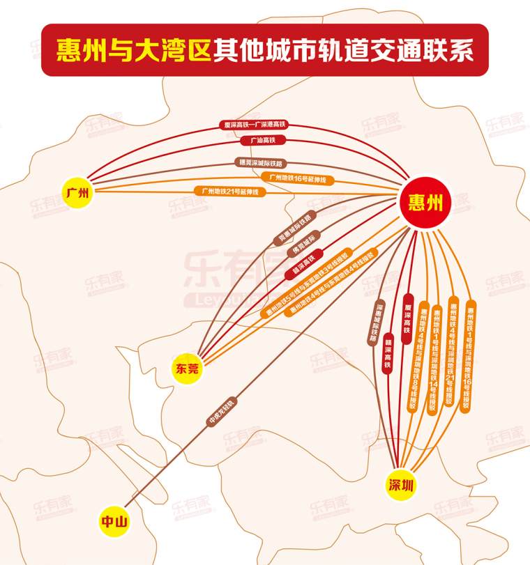 互通互联！粤港澳大湾区万亿轨道交通规划图_5